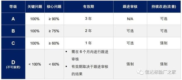 bsci验厂咨询费（bsci审核费用）